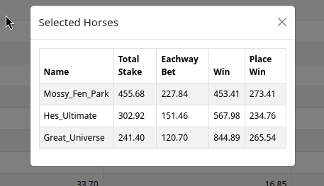 Resulting optimal stakes