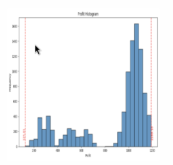 Profit Graph